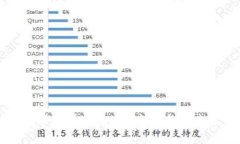非加密数字货币的定义、