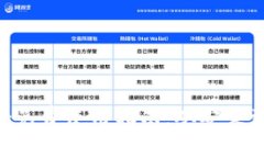 : MetaMask免费使用指南：从