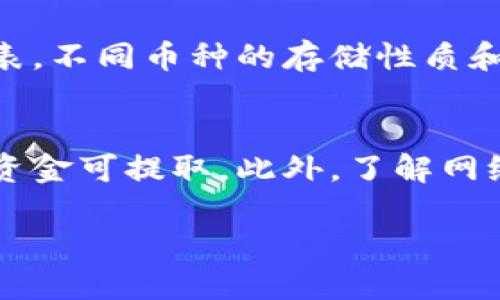   币安提币到小狐钱包的详细指南 / 
 guanjianci 币安, 小狐钱包, 加密货币, 提币流程 /guanjianci 

在加密货币的世界中，安全和便捷的资产管理是每个投资者都极为重视的。随着币安等交易平台的发展，越来越多的用户开始将自己的数字资产转移到个人钱包中以提高安全性。在这个过程中，小狐钱包提供了良好的用户体验，支持多个币种，让用户能够方便地管理自己的资产。本篇文章将详细介绍如何将币安的数字货币提币到小狐钱包，包括具体步骤、注意事项以及常见问题解答等。

一、了解币安和小狐钱包
在了解提币流程之前，首先要了解币安和小狐钱包的基本信息。币安是全球最大的加密货币交易所之一，提供包括比特币、以太坊、币安币等多种数字资产的交易服务。用户可以在币安上进行现货交易、期货交易等，同时还可以通过该平台进行资产管理、铸造等。

小狐钱包是一款支持多种主流加密货币的去中心化钱包，旨在为用户提供安全、便捷的数字资产存储和管理服务。用户可以通过小狐钱包管理自己的私钥，同时支持众多币种的转账和接收，是一款非常实用的资产管理工具。

二、提币的基本流程
提币，即将数字资产从交易所转移到个人钱包，可以分为以下几个步骤：
ol
li创建一个小狐钱包账户并获取钱包地址。/li
li在币安账户中登录并导航到提币页面。/li
li选择要提取的币种，输入提币金额和小狐钱包地址。/li
li确认交易，并验证身份（如需）。/li
li等待交易确认，查看提币状态。/li
/ol

这些步骤看似简单，但每个步骤都需要认真对待，以确保操作的安全和准确。

三、创建小狐钱包并获取钱包地址
在进行提币之前，用户需要首先创建一个小狐钱包账户。可以通过以下步骤完成：
ol
li下载小狐钱包APP并安装到手机上，支持Android和iOS平台。/li
li打开APP，按照指引创建新钱包，设定密码并保存好恢复助记词。/li
li进入钱包主界面，选择“接收”按钮。/li
li选择需要的币种，并复制生成的钱包地址。/li
/ol

小狐钱包具有极高的安全性，建议用户及时备份助记词和密码，以防止丢失。

四、在币安提币的具体步骤
一旦您成功创建了小狐钱包并获取了相应的地址，就可以开始在币安上进行提币操作。以下是详细步骤：
ol
li登录您的币安账号。/li
li在主页上找到“钱包”菜单，选择“现货钱包”。/li
li在资产列表中找到您要提取的币种，点击“提现”按钮。/li
li在提币页面，选择目标币种，填写小狐钱包地址与提币金额。/li
li检查信息无误后，点击“提交”，币安系统会发送验证码到您的注册邮箱和手机，输入验证码完成身份验证。/li
li确认后，币安会处理您的提币请求，您可以在“提现记录”中查看提币状态。/li
/ol

提币过程中一定要认真核对钱包地址，任何错误的地址都可能导致资金丢失。

五、提币的注意事项
在进行提币时，需要特别注意以下几个事项，以确保提币的成功和安全：
ol
li确认钱包地址：小狐钱包地址由数字和字母组成，请务必确保每个字符均无误，建议先发送小额测试币。/li
li选择合适的网络费用：币安在提币时会有网络费用，这个费用可以在提币页面进行选择，过低的费用可能导致提币延迟。/li
li了解提币的处理时间：提币通常需要一些时间，尤其是在网络繁忙时，请耐心等待。/li
li注意安全：不要在公共Wi-Fi环境下进行提币操作，以防资产遭受攻击。/li
/ol

随着保护措施的提升，越来越多的用户选择将资产提取至个人钱包中，小狐钱包因其多种币种支持和安全性，成为了很多用户的优选。

六、常见问题解答

问题一：提币失败的原因是什么？
提币失败可能由多方面原因造成。首先，如果您输入的钱包地址不正确，提币请求将无法完成。其次，您可能没有足够的资产进行提币，或者资产未达到最低提币金额要求。此外，币安在某些情况下可能会因为安全原因暂停提现，例如账户异常活动或未通过身份验证等。最后，网络问题也可能造成提币失败，特别是在繁忙期间，链上交易确认时间可能较长，导致您的交易被延迟或失败。

问题二：如何查询提币状态？
在币安的“提现记录”页面，您可以查看到所有提币请求的处理状态，包括待处理、已处理和失败等信息。一旦您的提币请求被处理，系统会自动发送通知到您的邮件或手机。同时，您也可以使用区块链浏览器输入您的小狐钱包地址，查询交易状态和确认情况。如果您发现提币异常或长时间未到账，应第一时间联系币安客服进行反馈。

问题三：小狐钱包安全吗？
小狐钱包在加密货币存储与管理中采取了多重加密保护措施，确保用户的资产安全。用户的私钥保存在本地设备上，不会被服务器保存，降低了被盗取的风险。此外，小狐钱包还提供了防盗机制，如不允许在公共网络环境下进行交易等。不过，用户依然需要保持警觉，定期进行安全检查和及时更新应用以防止安全漏洞。

问题四：如何恢复小狐钱包？
若用户丢失钱包密码或设备，恢复小狐钱包需要使用您在创建钱包时生成的恢复助记词。您可以下载安装小狐钱包，选择“恢复钱包”选项，输入助记词完成恢复。确保将助记词妥善保管，避免泄露他人，以维护资金的安全性。任何对助记词的恶意使用都可能导致资产的不可逆转的损失。

问题五：小狐钱包支持哪些币种？
小狐钱包支持多种主流数字货币，包括比特币、以太坊、币安币等。随着市场的不断发展，小狐钱包会不定期更新支持的新币种，用户可以在官网或应用程序中查看最新的支持币种列表。不同币种的存储性质和安全要求也有所不同，用户请根据实际需求选择适合的币种进行管理。

问题六：如何避免提币过程中常见的问题?
为了避免在提币过程中出现常见问题用户可以采取以下措施：首先，确保每次提币前都仔细确认钱包地址，缩小错误风险。其次，提币前核实币安账户是否通过了所有身份验证，确保资金可提取。此外，了解网络费用问题，适度调整费用以避免交易延迟。最后，保持软件和应用的最新状态，以防止潜在的安全漏洞和问题。

通过以上详细的内容和解答，相信您对如何将币安提币到小狐钱包有了清晰的认识。安全、便捷的加密货币管理将为您的投资旅程提供良好的支持。
