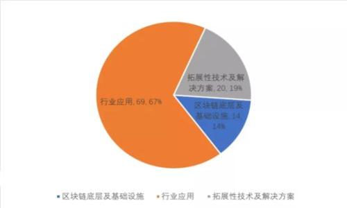 加密货币钱包：如何选择与获得最适合你的数字资产管理工具