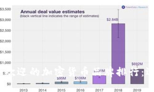 2023年最受欢迎的加密货币品牌排行：选择最佳投资