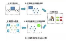 小狐钱包无法加载的原因