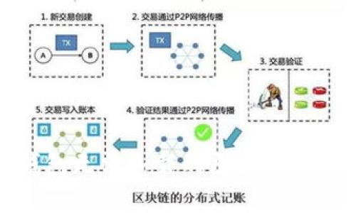 小狐钱包无法加载的原因及解决方案