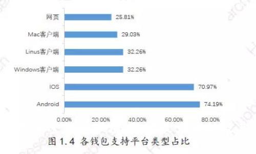 2023年加密货币市场：涨幅最大币种及其分析
