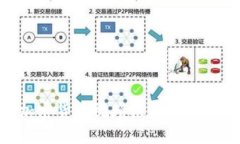 历史上最好的加密货币视