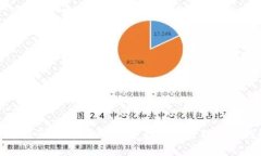 加密货币夹子详解：如何