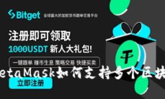 MetaMask使用指南：了解Me