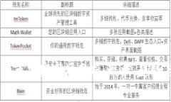 日本货币加密市场分析：