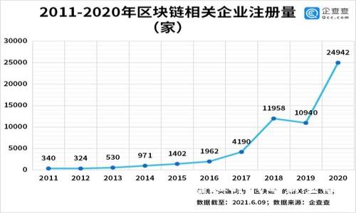 侏罗纪加密货币：探索虚拟时代的新生命