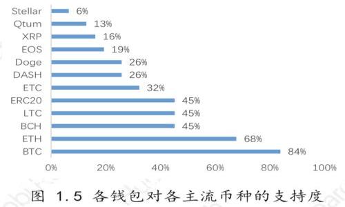 外汇与加密货币投资指南：了解两大市场的异同与潜力