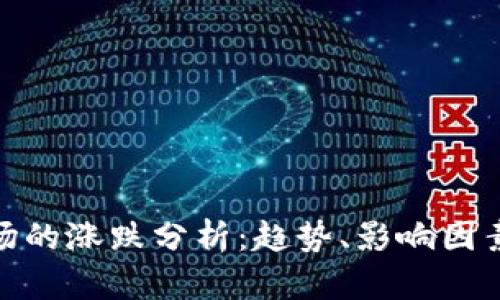 加密货币市场的涨跌分析：趋势、影响因素及投资策略