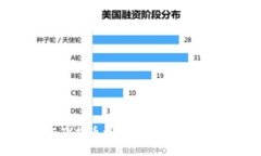 小狐钱包第二次提币详解
