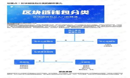 

如何在MetaMask中配置网络：详细攻略与常见问题解析