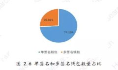 如何在小狐钱包中删除多