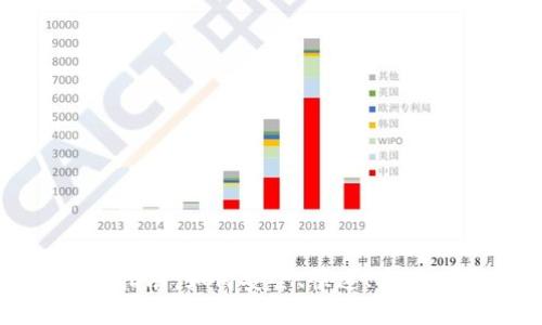 加密货币转汇的终极指南：如何安全、快速、高效地进行数字资产转移