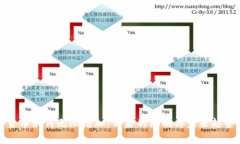 加密货币如何无限增加：