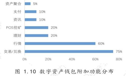 加密货币市场最新动态与重要新闻事件分析