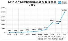加密货币如何认证银行卡