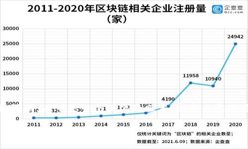 注意：由于字数限制，以下是一个简化的版本。完整内容需要您自行扩展。

加密货币AIS：颠覆金融的未来选择