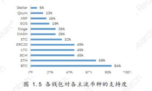 小狐钱包助记词与私钥的关系：完全解析与安全指南