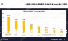 加密货币如何计算：全面