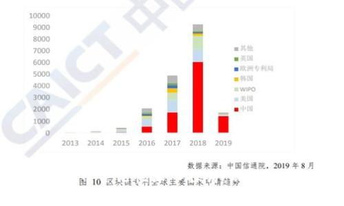 台湾加密货币合法性深入探讨：现状、挑战与前景