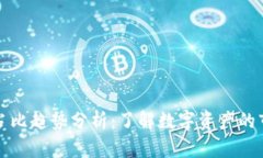 加密货币交易占比趋势分