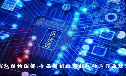 小狐钱包结构图解：全面解析数字钱包的工作原理与功能