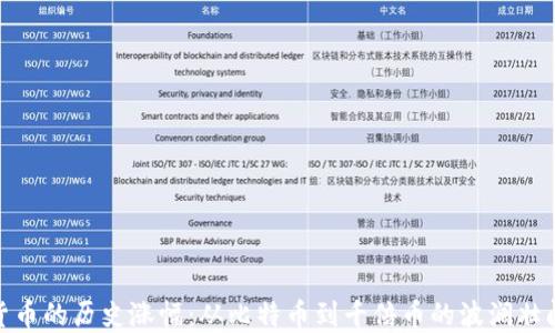 
加密货币的历史涨幅：从比特币到千倍币的波澜壮阔之旅