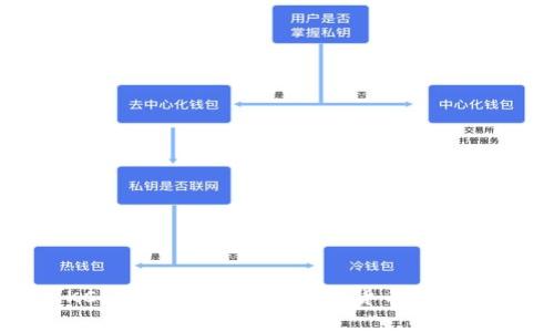 什么是KCS？深入探讨KCS加密货币及其投资前景