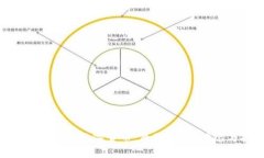 深入解析BOB加密数字货币