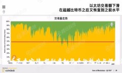 加密货币真香定律：揭秘