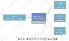 : 2023年揭秘：哪些加密货
