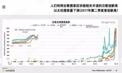 如何创建小狐数字钱包：