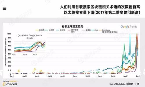 如何创建小狐数字钱包：一步步指南与常见问题解答