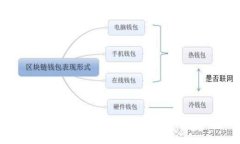 加密货币领域的三位大佬：他们的影响力与未来