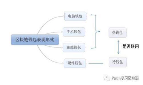 加密货币领域的三位大佬：他们的影响力与未来前景