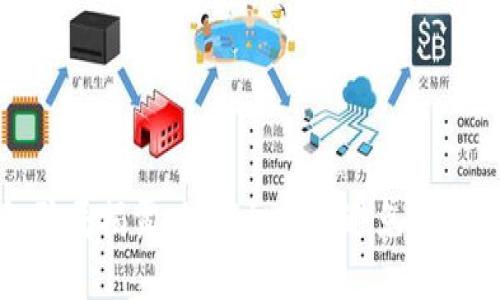 投资小狐钱包骗局揭露：如何识别和避免数字货币投资陷阱