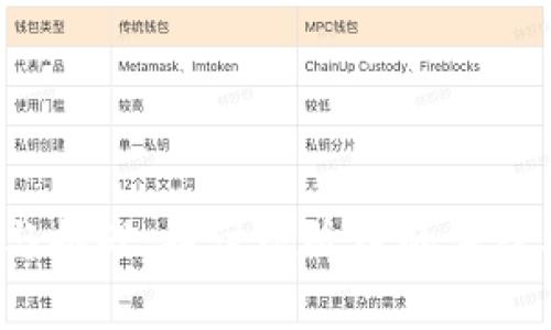 加密货币的约束与挑战：探讨现阶段的法律、技术及经济限制