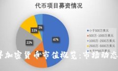 2023年世界加密货币市值概