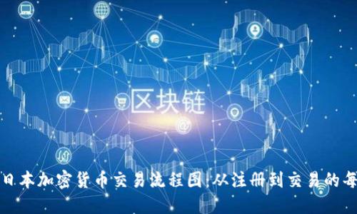 全面解读日本加密货币交易流程图：从注册到交易的每一步详解