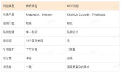 如何成功收购数字加密货
