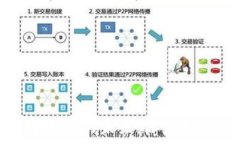   加密货币与台积电的未来