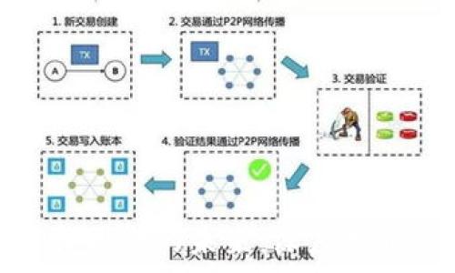   
加密货币与台积电的未来：深度分析与市场趋势