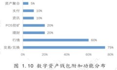 Metamask同步教程：图文详解