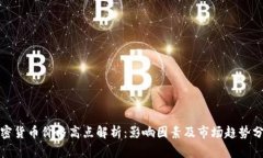 加密货币价格高点解析：
