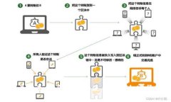 加密货币图片指南：如何