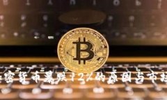 2023年加密货币暴跌12%的原