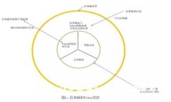 如何在MetaMask中添加EOS：详