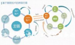 2023年暴雷加密货币盘点：